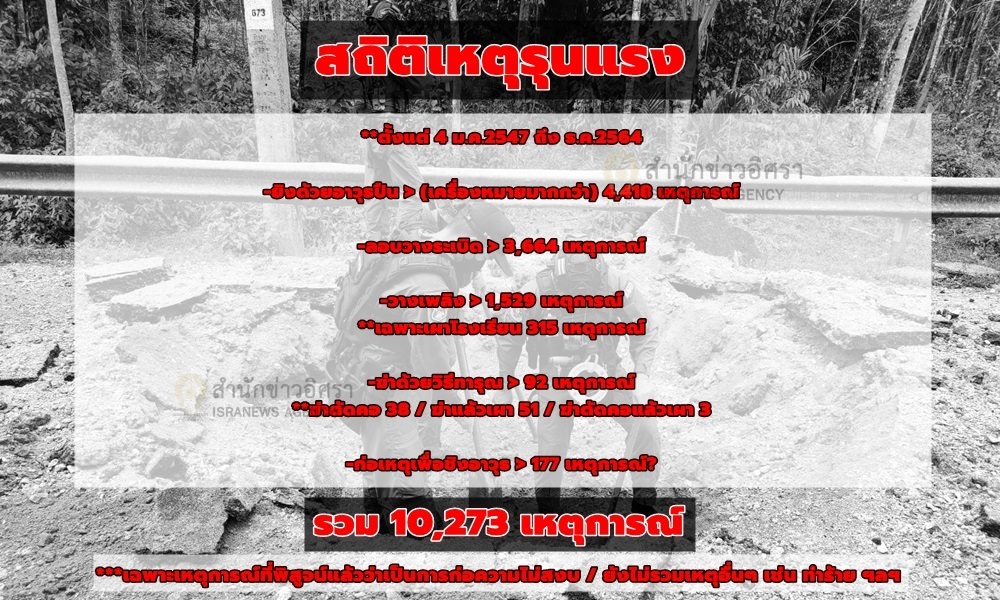 violenceinsouth04012