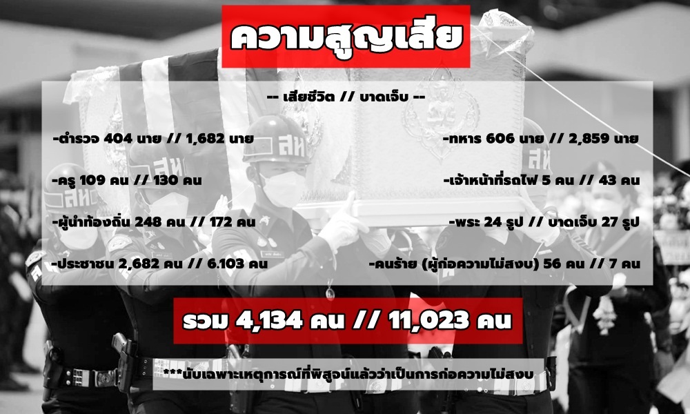 violenceinsouth04013