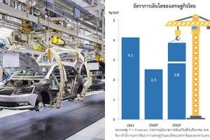 เศรษฐกิจไทยปี 2563 : ชวดอีกปีหรือดีอีกหน