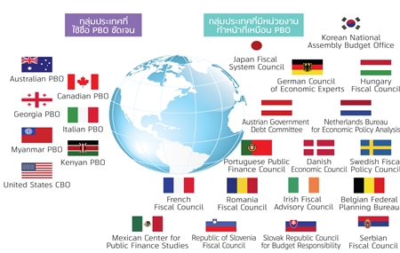 thai PBO Factsheet22