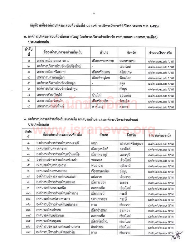PIC อปทด 3