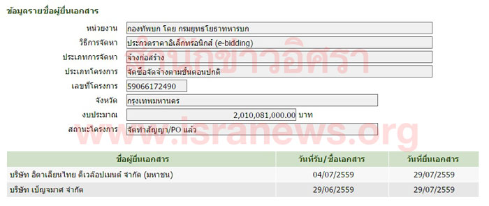 PIC พพธชาญซอซอง 2