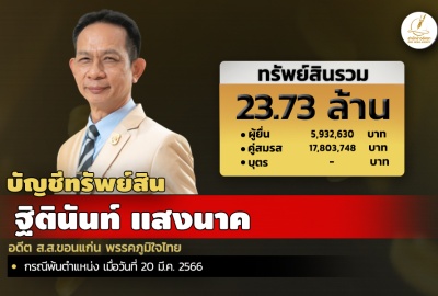 INFO: ทรัพย์สิน 23.73 ล. 'ฐิตินันท์ แสงนาค' อดีต ส.ส.ขอนแก่น ภูมิใจไทย