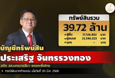 INFO: ทรัพย์สิน 39.72 ล. 'ประเสริฐ จันทรรวงทอง' อดีต สส.นครราชสีมา พรรคเพื่อไทย