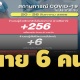 ตาย 6 คน! โควิดไทยสัปดาห์ล่าสุด ติดเชื้อเข้า รพ. 256 ราย เฉลี่ย 37/วัน 