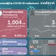โควิดไทยสัปดาห์ล่าสุด ป่วยรักษาตัวใน รพ.ทะลุพัน อาการหนัก 292 ตาย 3 ราย