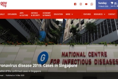 สิงคโปร์ เผยจำนวนผู้ป่วยโควิด เพิ่มขึ้นอีก 12 ราย รวมยอด 212  พบการระบาดในปท.แล้ว