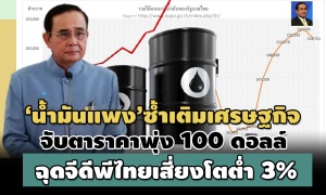 ‘น้ำมันแพง’ ซ้ำเติมเศรษฐกิจ จับตาราคาพุ่ง 100 ดอลล์ ฉุดจีดีพีไทยเสี่ยงโตต่ำ 3%