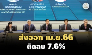หดตัวต่อเนื่องเดือนที่ 7! 'พาณิชย์'เผยส่งออกไทย เม.ย.66 ติดลบ 7.6%-ยอด 4 เดือนร่วง 5.2%