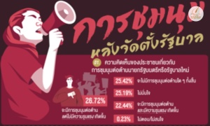 นิด้าโพลเผย ประชาชน 57.71% เบื่อมากกับการชุมนุมต่อต้านรัฐบาล