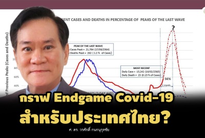 กราฟ Endgame Covid-19 สำหรับประเทศไทย?