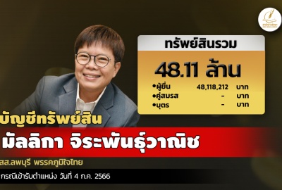 INFO: ทรัพย์สิน 48.11 ล. 'มัลลิกา จิระพันธุ์วาณิช' สส.ลพบุรี พรรคภูมิใจไทย