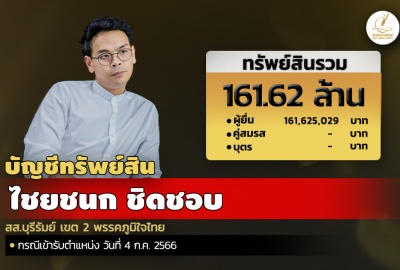 INFO: ทรัพย์สิน 161.62 ล. 'ไชยชนก ชิดชอบ' สส.บุรีรัมย์ เขต 2 พรรคภูมิใจไทย