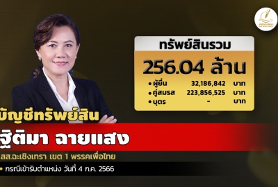 INFO: ทรัพย์สิน 256.04 ล. 'ฐิติมา ฉายแสง' สส.ฉะเชิงเทรา เพื่อไทย