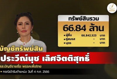 INFO: ทรัพย์สิน 66.84 ล. 'ประวีณ์นุช เลิศจิตติสุทธิ์' สส.บัญชีรายชื่อ พรรคเพื่อไทย
