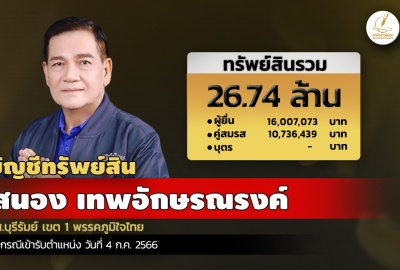 INFO: ทรัพย์สิน 26.74 ล. 'สนอง เทพอักษรณรงค์' สส.บุรีรัมย์ เขต 1 พรรคภูมิใจไทย