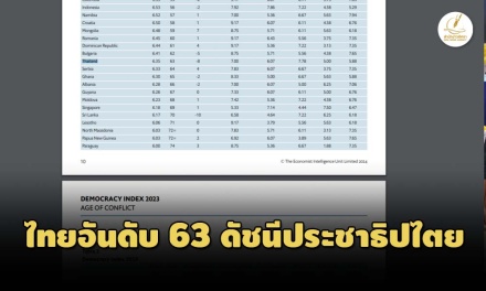 สถาบันอังกฤษจัดไทยอันดับ 63 ดัชนี ปชต.ปี 66-เผยด้านวัฒนธรรมการเมืองได้ 5 คะแนน