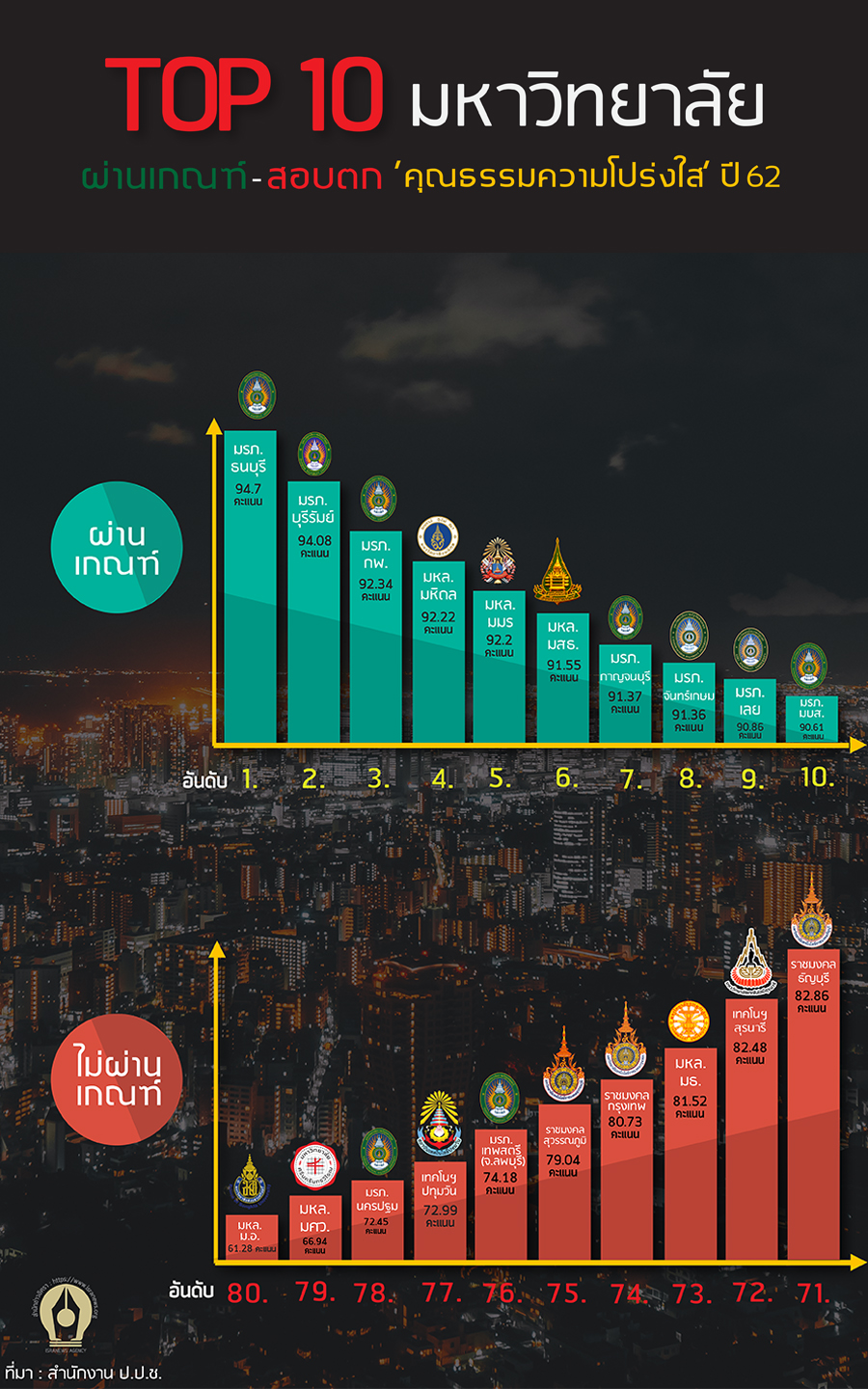 มหล โปรงใส 081162