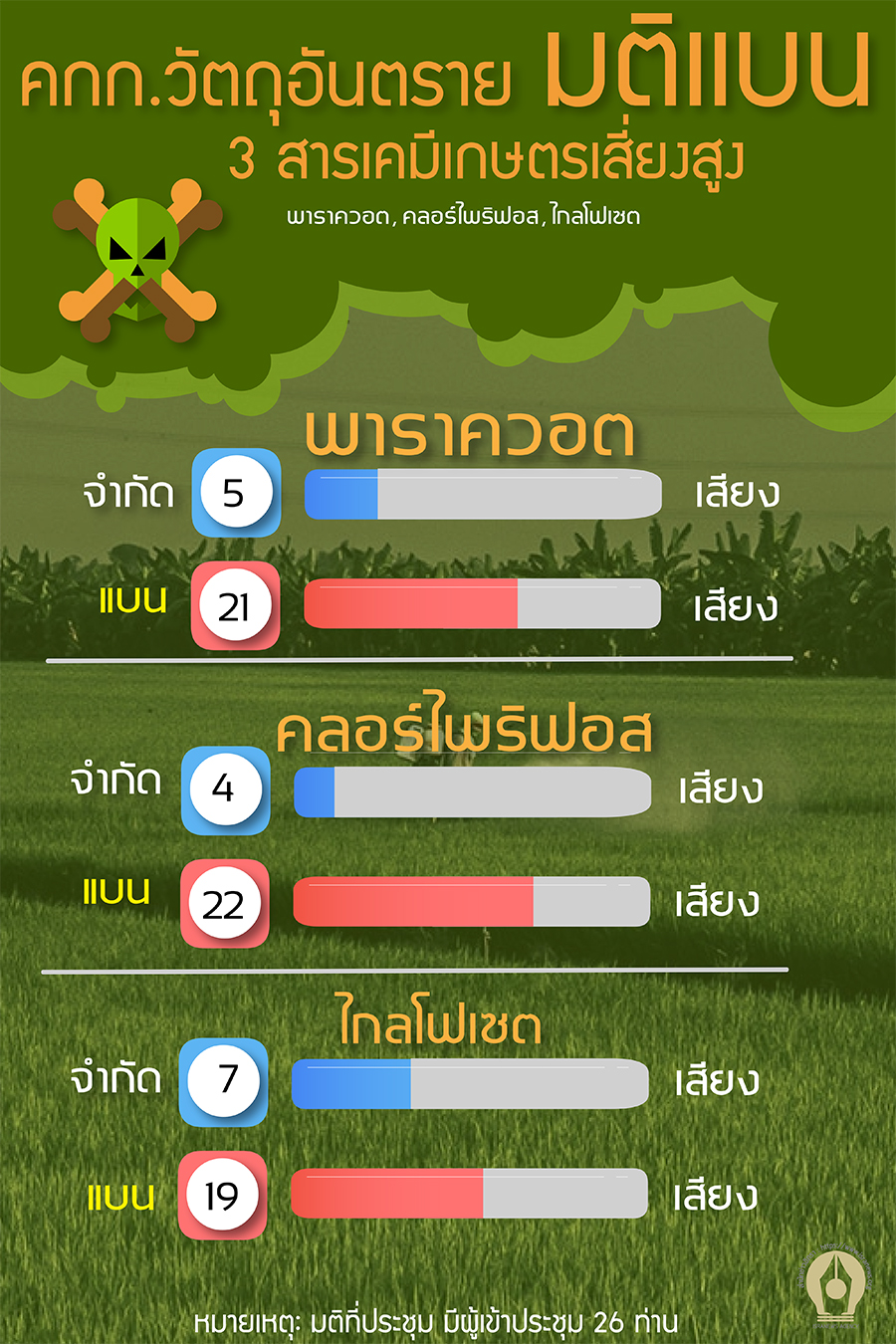 สามสาร 221062