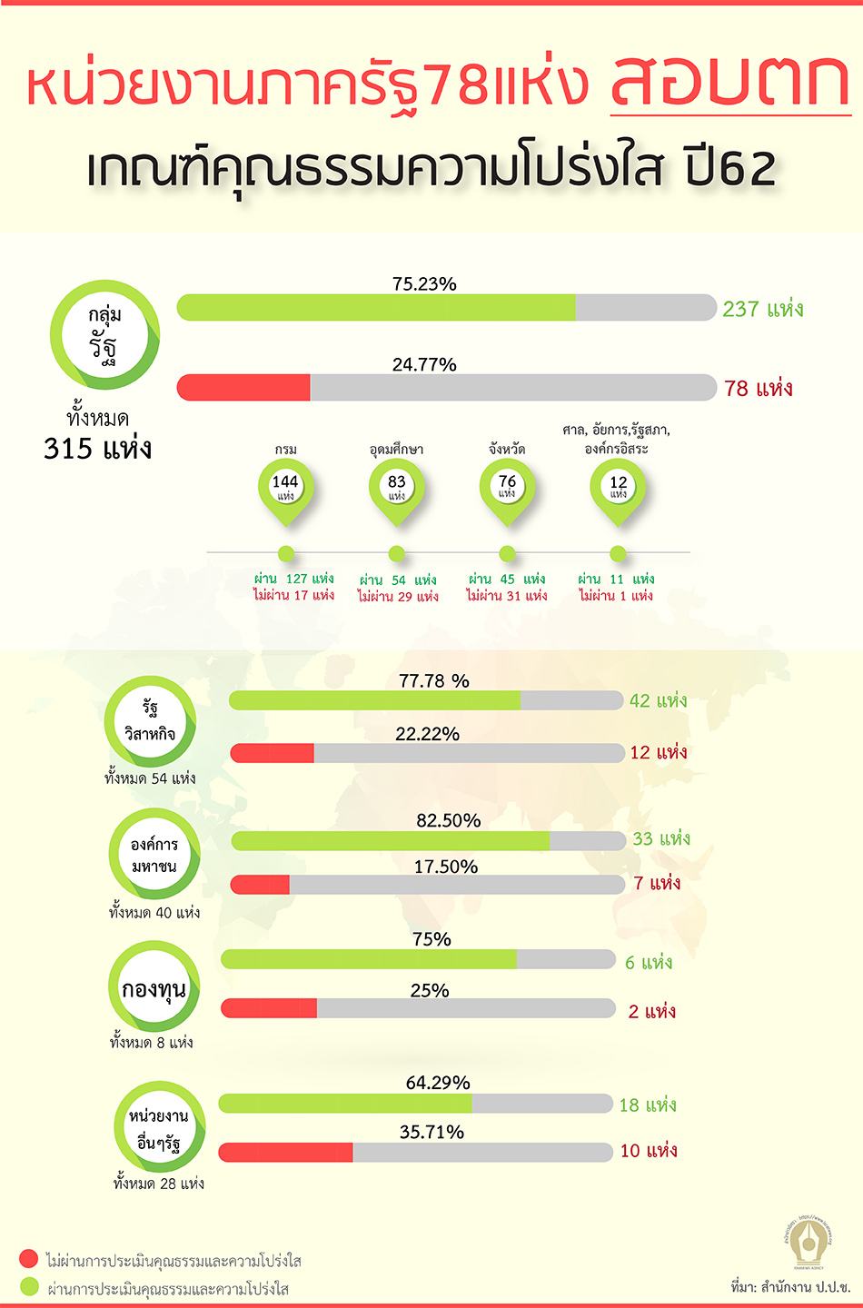 โปรงใส ปปช2