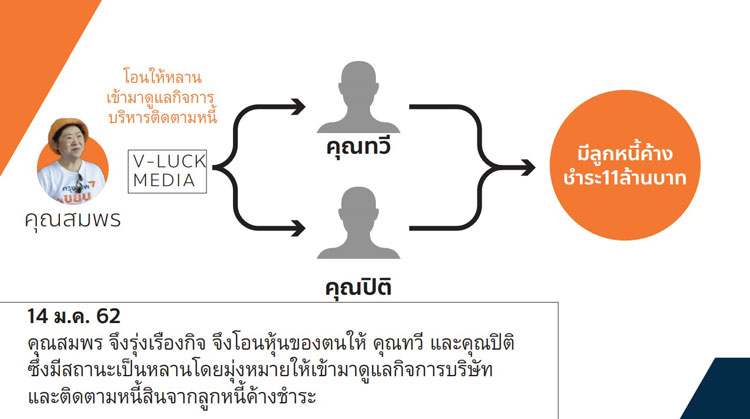 PIC แจงหน 4