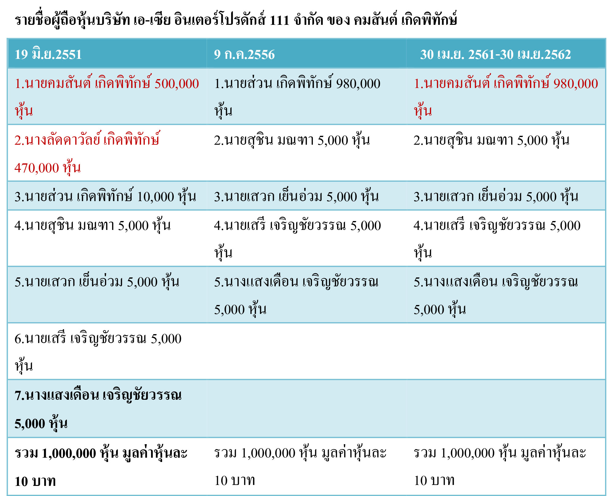 picoryryryryryryyr00024 7 19