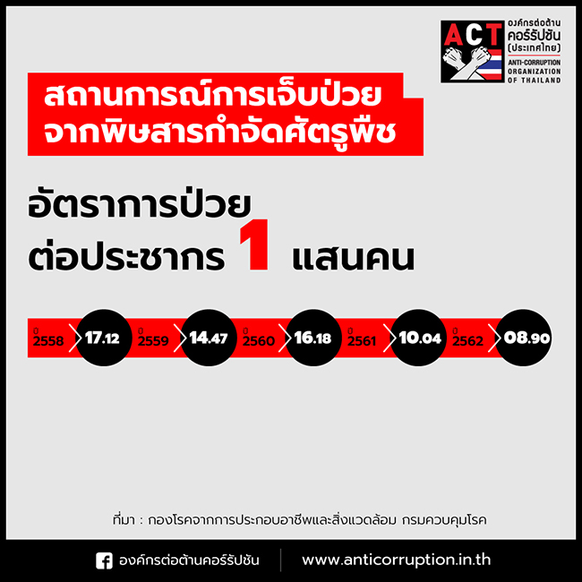 AW แบน 3 สารพษ 1 0