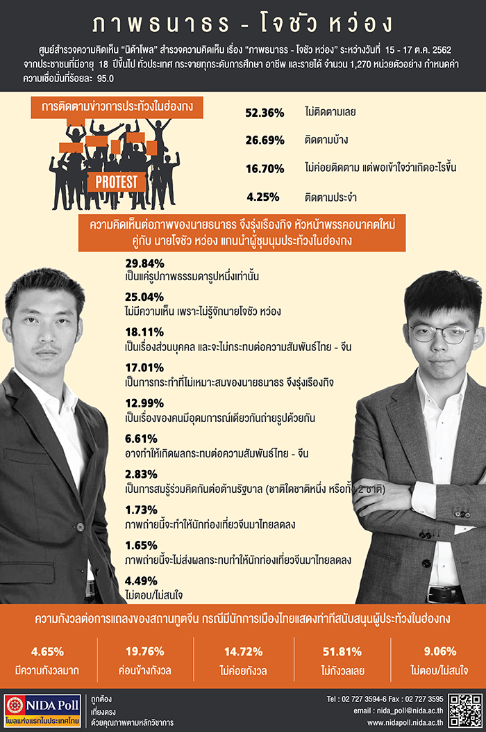 NIDA Poll ภาพธนาธร โจชว หวอง700
