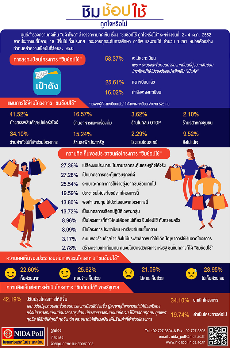 NIDA Poll ๖๑๐๖๒