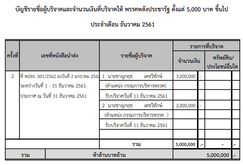 PIC ชาญกฤชบรจาค 1