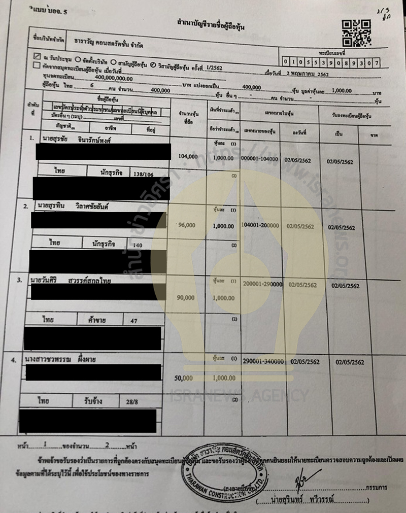 PIC ถอหนลาสดธาราวญ 1