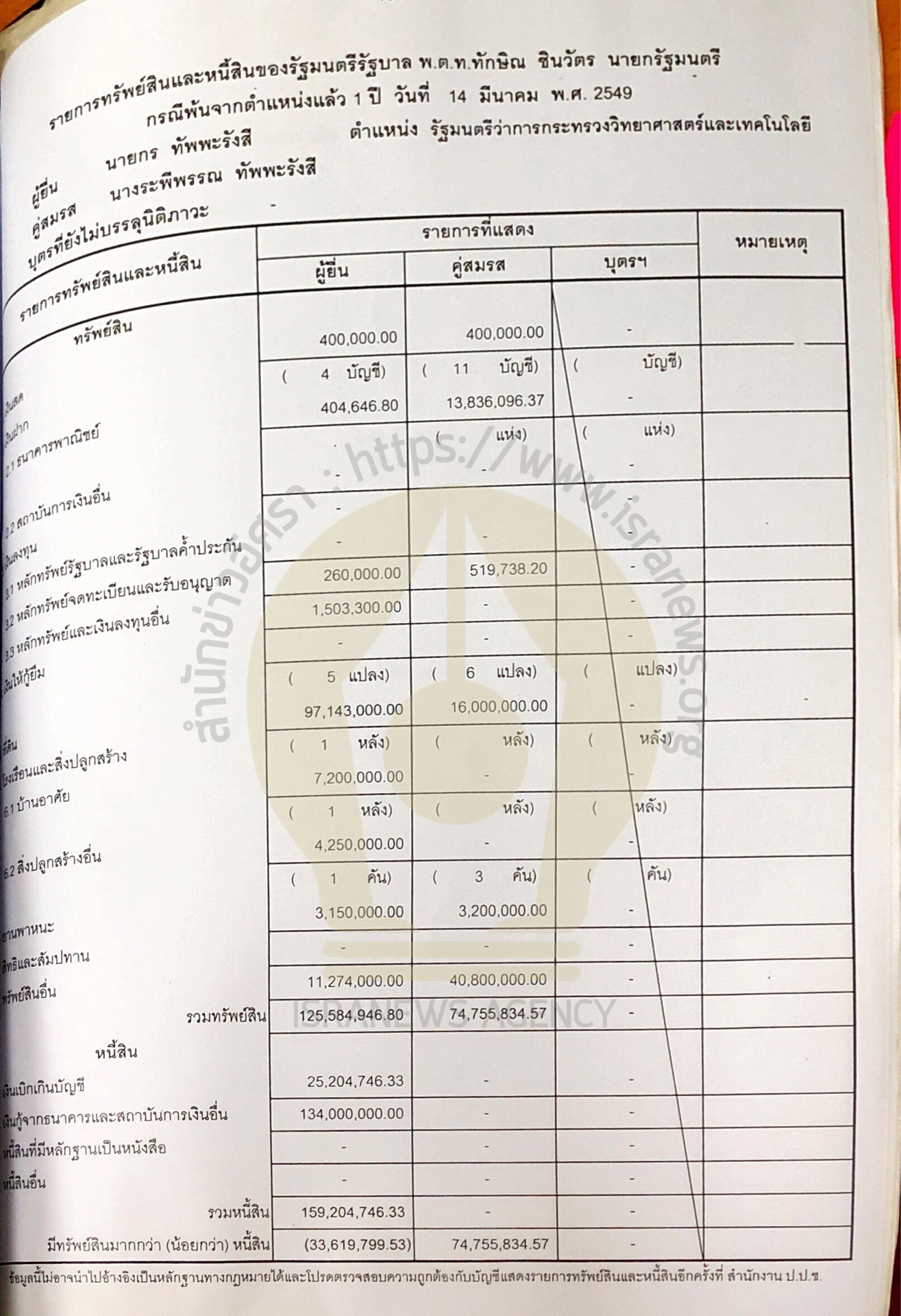 PIC ทรพยสนกร 22
