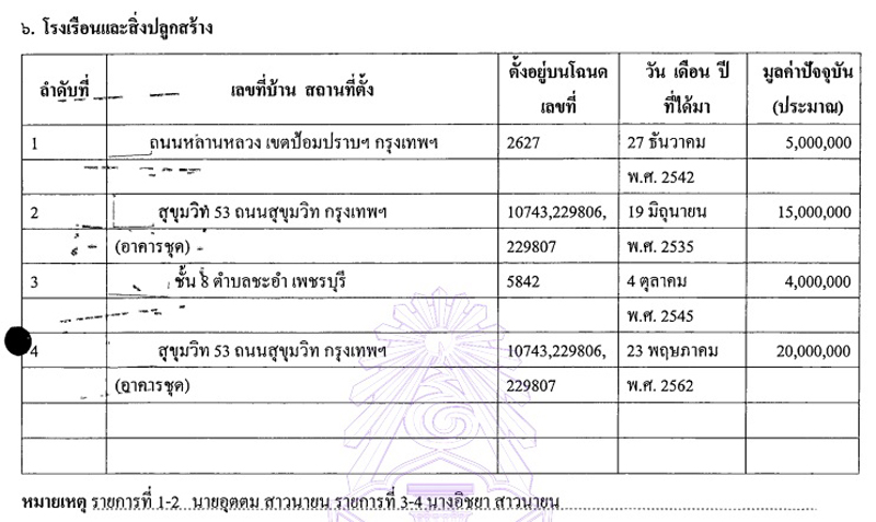 PIC ทรพยสนเพมอตตม 1