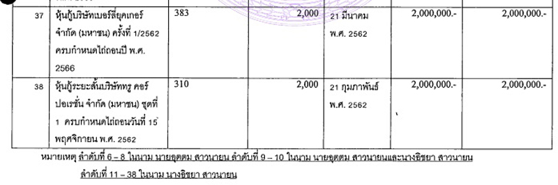 PIC ทรพยสนเพมอตตม 2