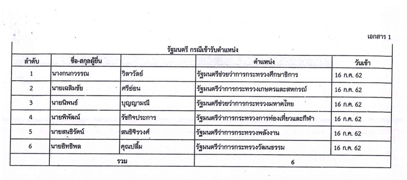 PIC ทางการครมบกตทรพยสน 1