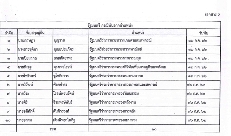 PIC ทางการครมบกตทรพยสน 2