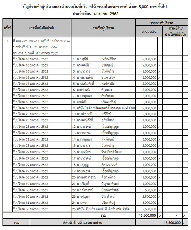PIC บรจาค ทษช 1
