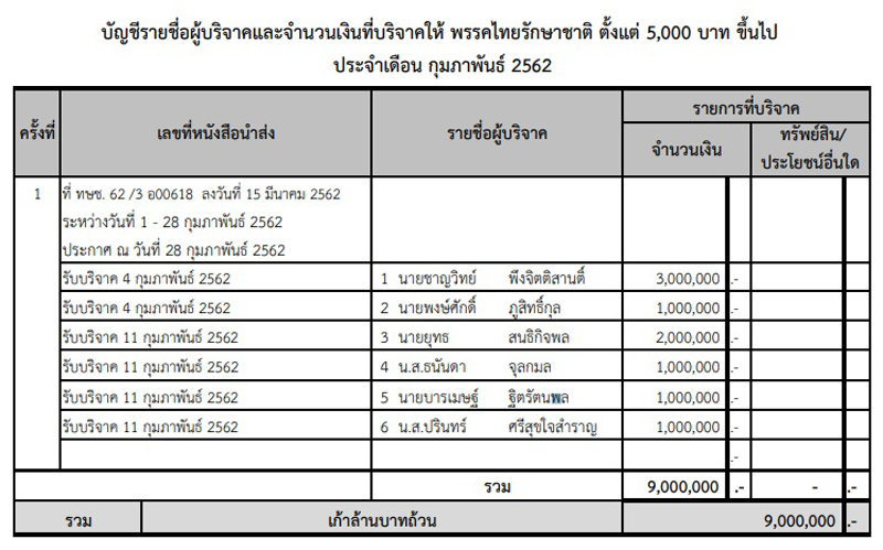 PIC บรจาค ทษช 2