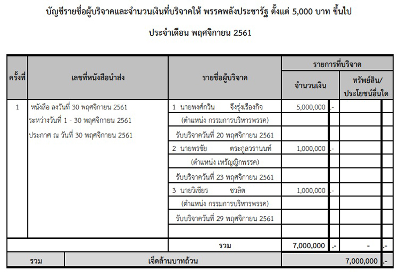 PIC พงศกวน บรจาค 1