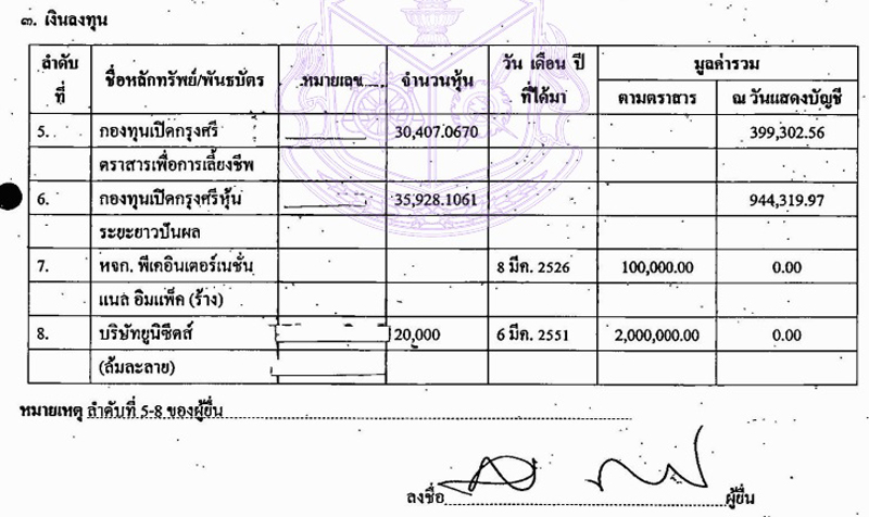 PIC หนทรพยสนสวทย 1