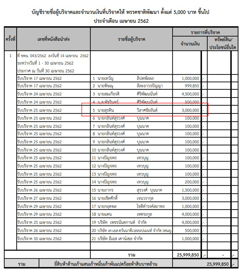 PIC หนสวนธาราวญบรจาค 1