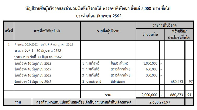 PIC หนสวนธาราวญบรจาค 2