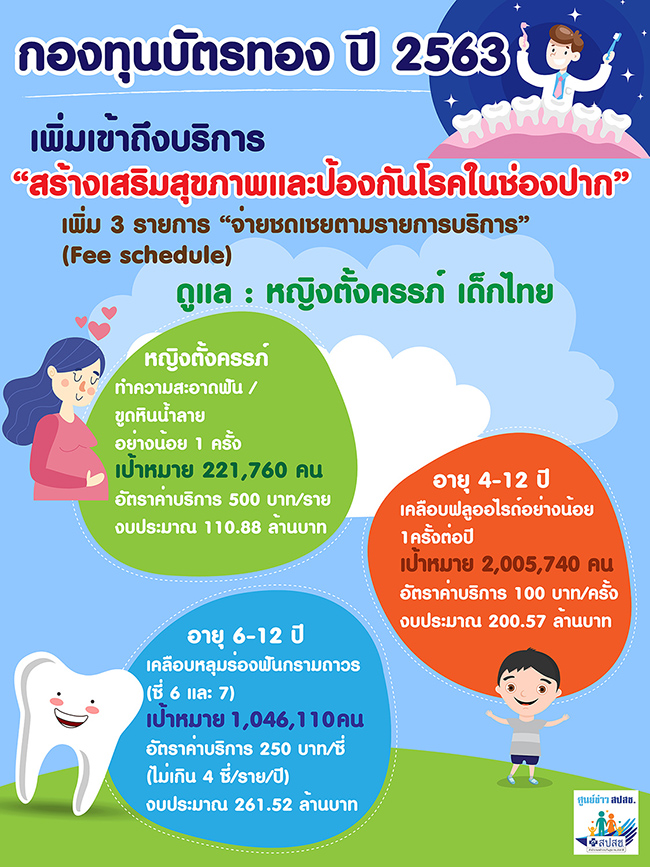 ทนตกรรมป 63