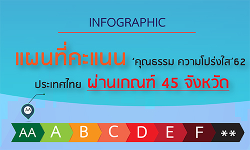 ปก จงหวดโปรงใส 621