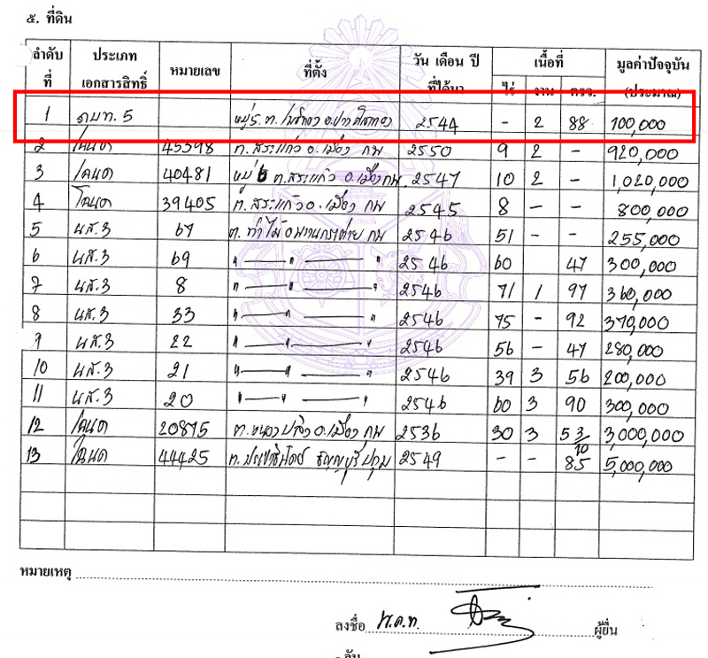 PIC ทดน ภบท ไวพจน 1