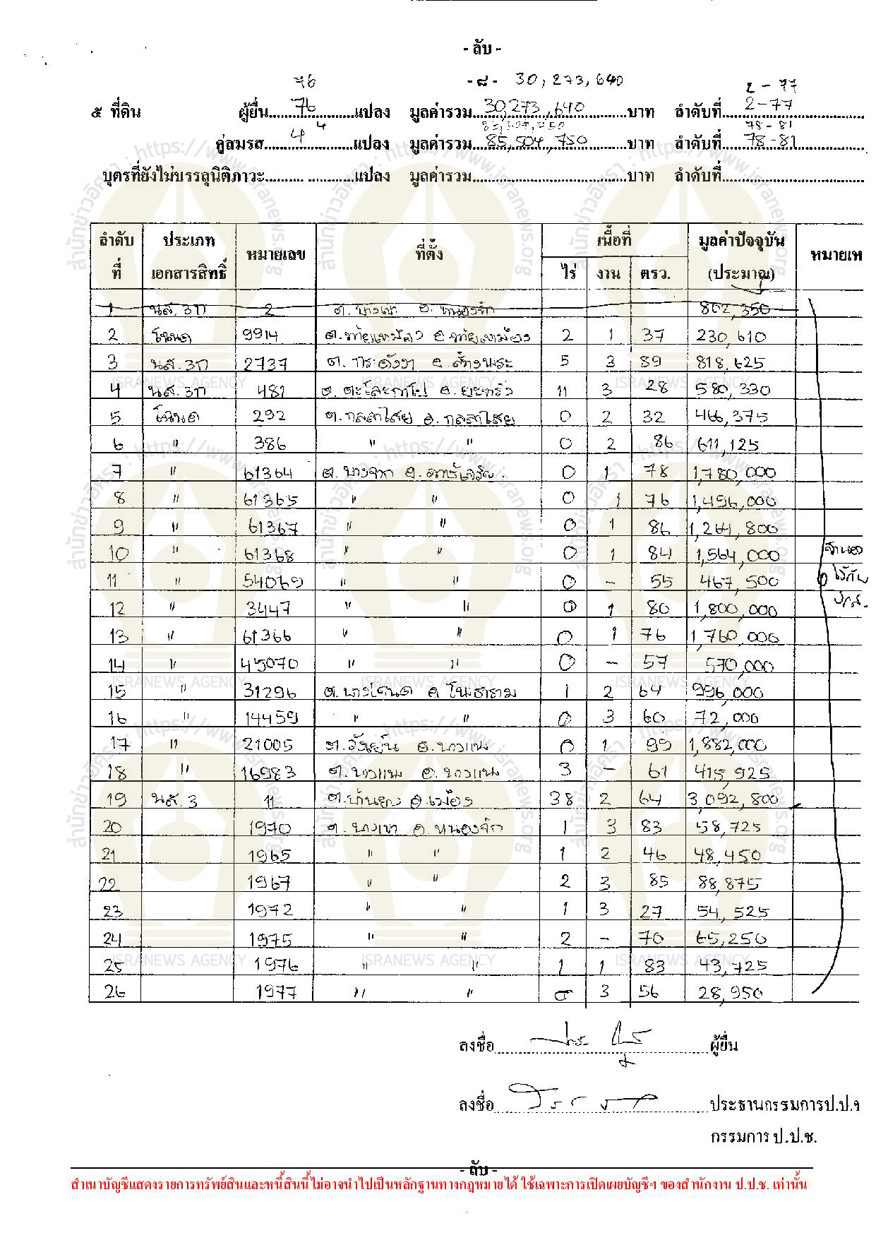 PIC ทดนปารณา 1