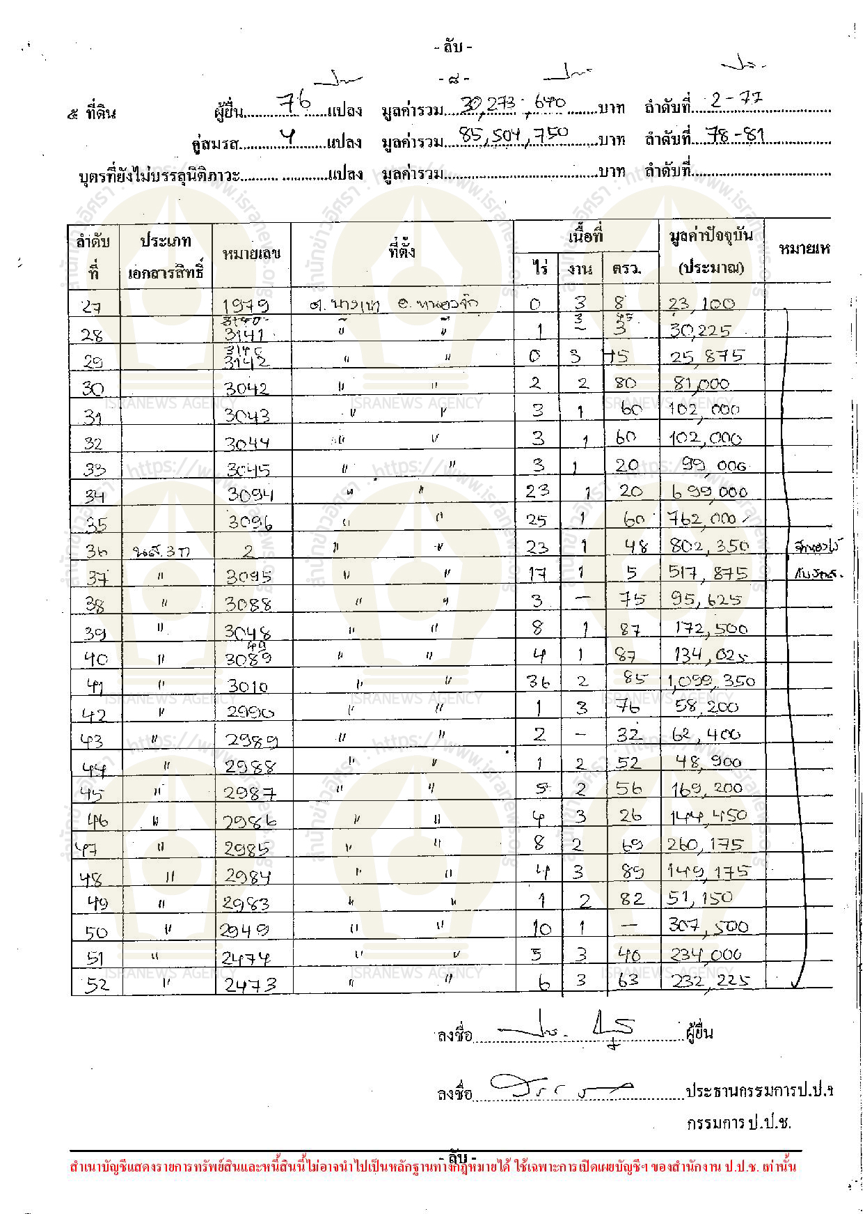 PIC ทดนปารณา 2