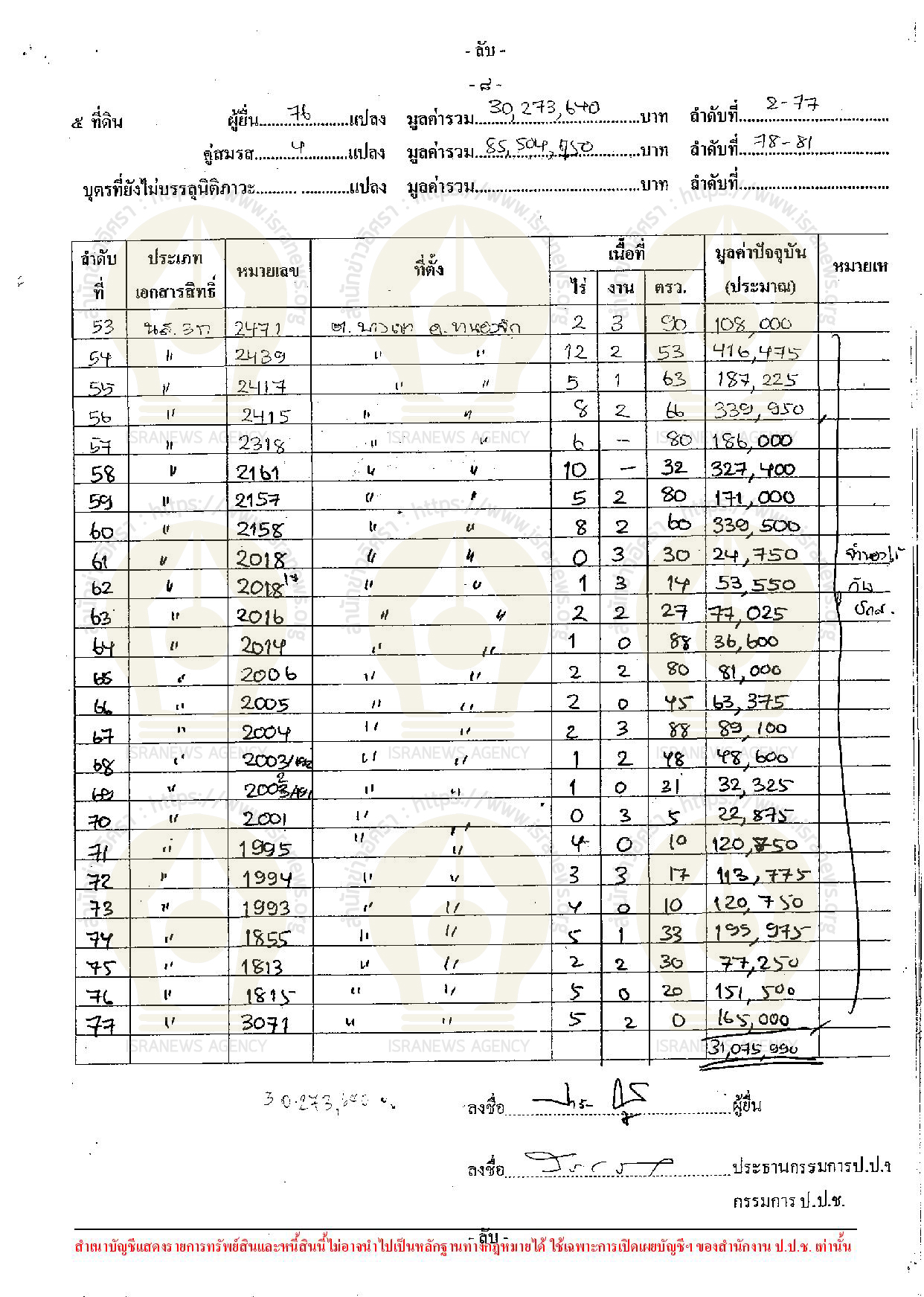 PIC ทดนปารณา 3