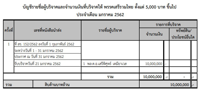 PIC บรจาคเสรรวมไทย 1