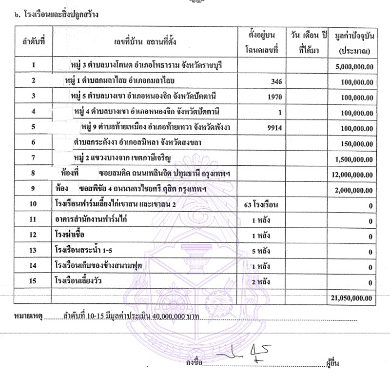 PIC ฟารมไกปารณาอก 1